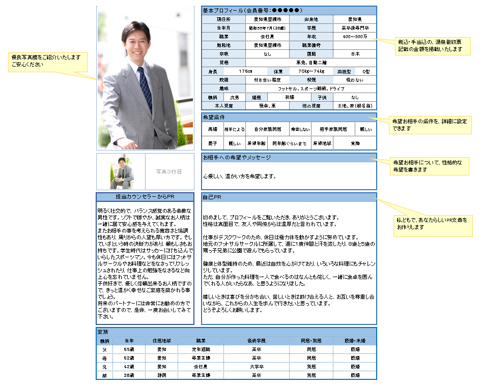 男性プロフィール